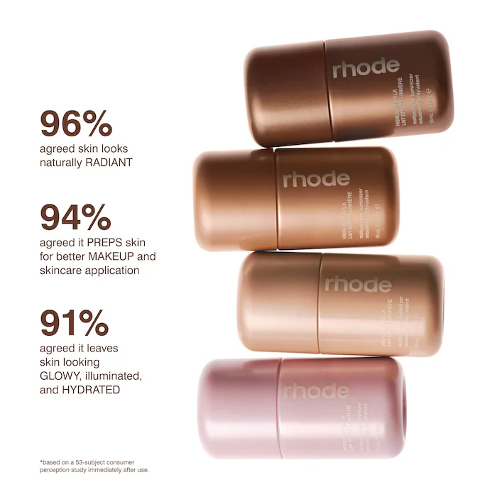 RHODE HIGHLIGHT MILK MULTIPURPOSE LUMINIZER 65ML