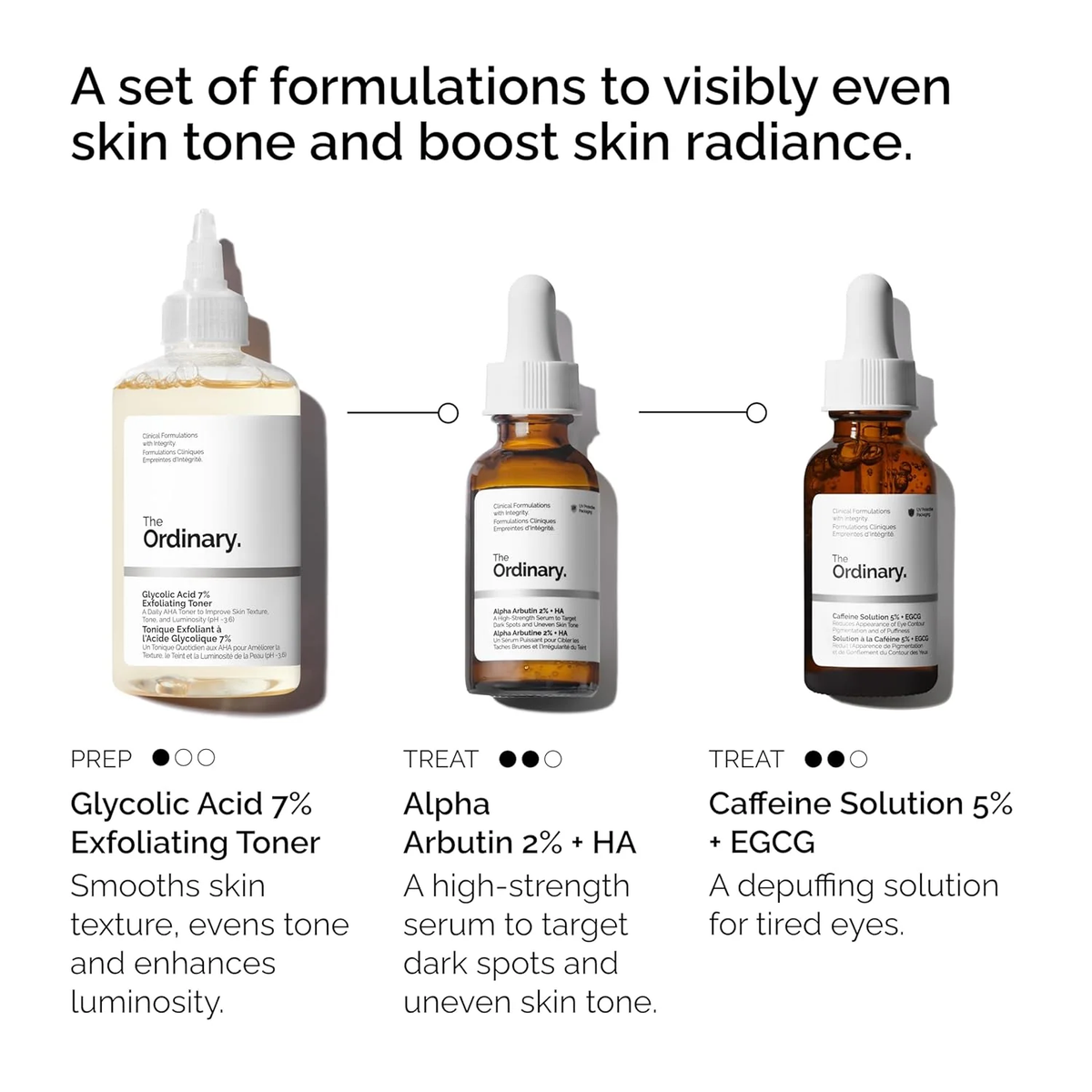 THE ORDINARY THE BRIGHT SET