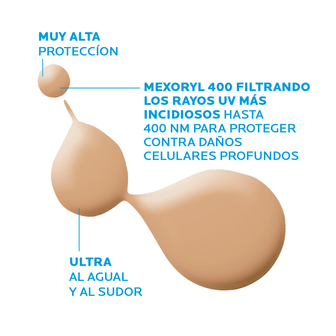 LA ROCHE POSAY ANTHELIOS UVMUNE 400 FLUIDO 50+SPF CON COLOR 50ML
